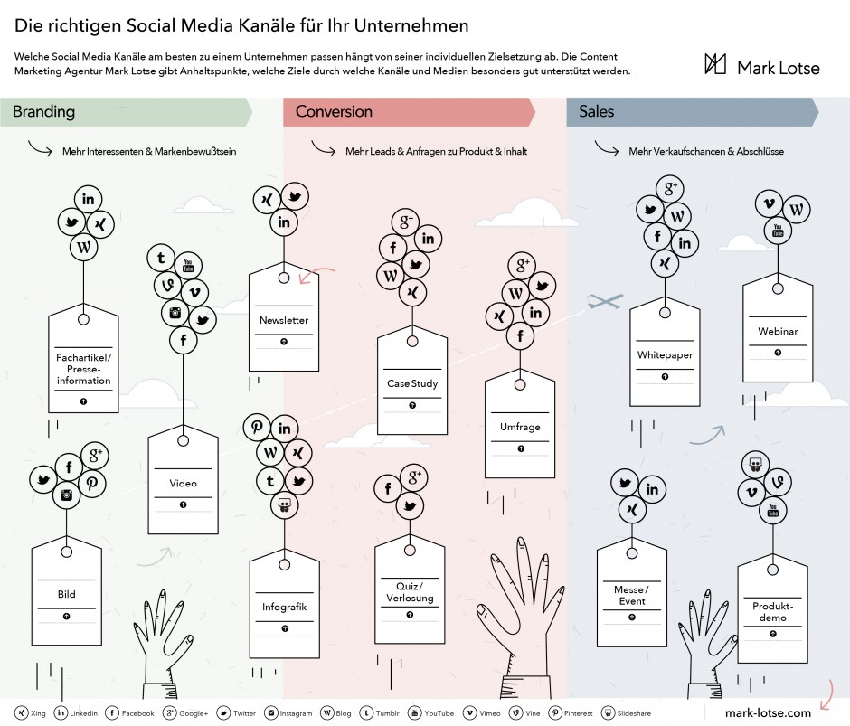 Tipp: Die Infografik öffnet sich, wenn Sie auf das Bild klicken.