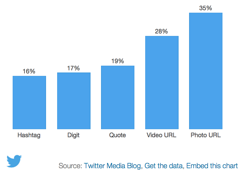 Twitter-Marketing_Einfluss-Bilder-Retweets