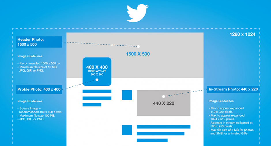 Twitter Marketing - Infografik Bildformate