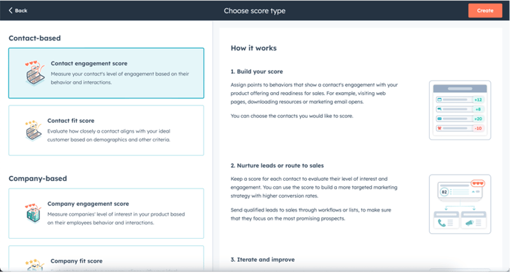 How to score Leads 2