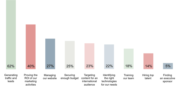 Herausforderungen_Marketing_SOI17.png