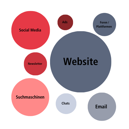 ML_Grafik_Blog_Touchpoint