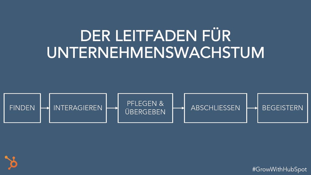 leitfaden_fuer_unternehmenswachstum